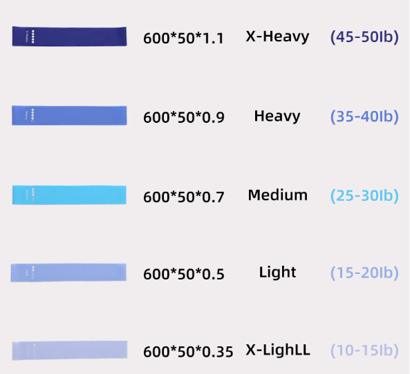 TPE Elastic Band Yoga Exercise Thickeneded Resistance Band